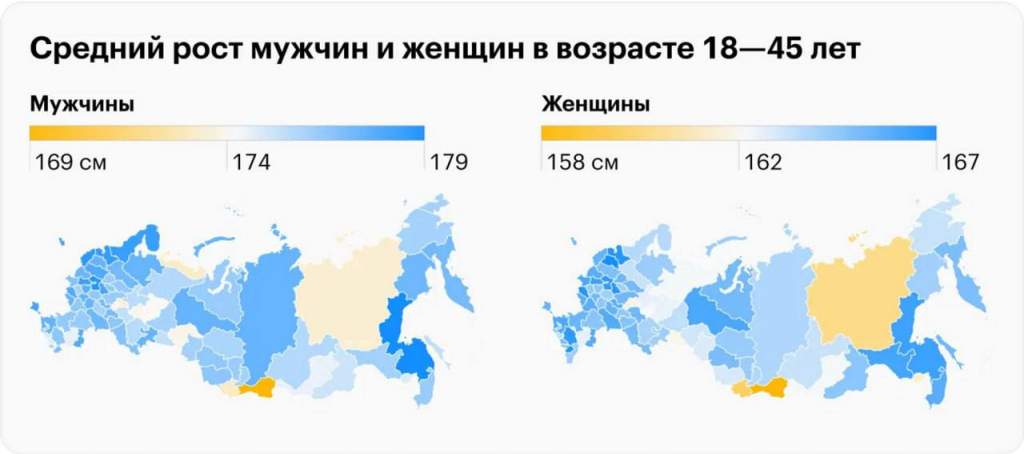 Средний рост россиян увеличился за последние 100 лет