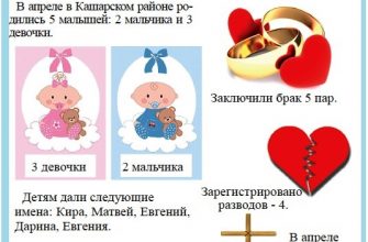 2 мальчика и 3 девочки родились в Кашарском районе в апреле 2023