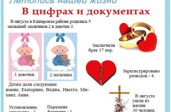 В августе 2023 года в Кашарском районе родились 5 малышей: 2 мальчика и 3 девочки.