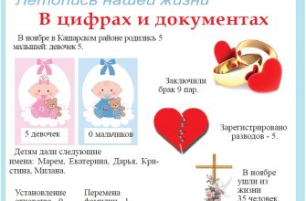 В ноябре 2023 года в Кашарском районе родились 5 девочек