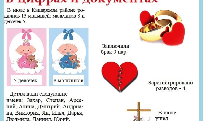 В июле 2023 года в Кашарском районе родились 13 малышей: 8 мальчиков и 5 девочек