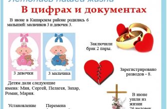 В июне 2023 года в Кашарском районе родились 6 малышей: 3 мальчика и 3 девочки.