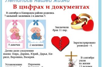 В сентябре 2023 года в Кашарском районе родились 7 малышей: 2 мальчика и 5 девочек.