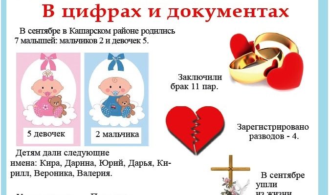 В сентябре 2023 года в Кашарском районе родились 7 малышей: 2 мальчика и 5 девочек.
