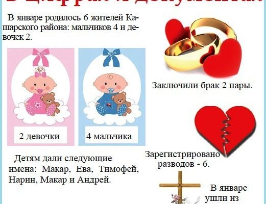 4 мальчика и 2 девочки родились в Кашарском районе в январе 2024