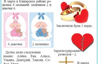 2 мальчика и 6 девочек родились в Кашарском районе в марте 2024