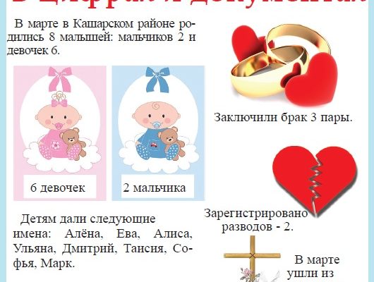 2 мальчика и 6 девочек родились в Кашарском районе в марте 2024