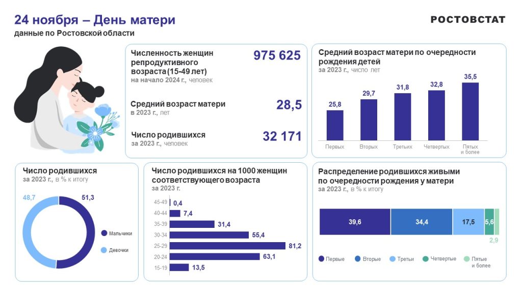 Территориальный орган Федеральной службы государственной статистики по Ростовской области (Ростовстат)