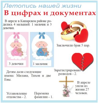 1 мальчик и 3 девочки родились в Кашарском районе в апреле 2025
