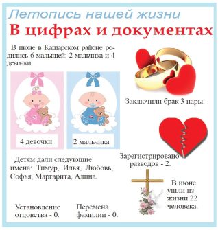 2 мальчика и 4 девочки родились в Кашарском районе в июне 2025