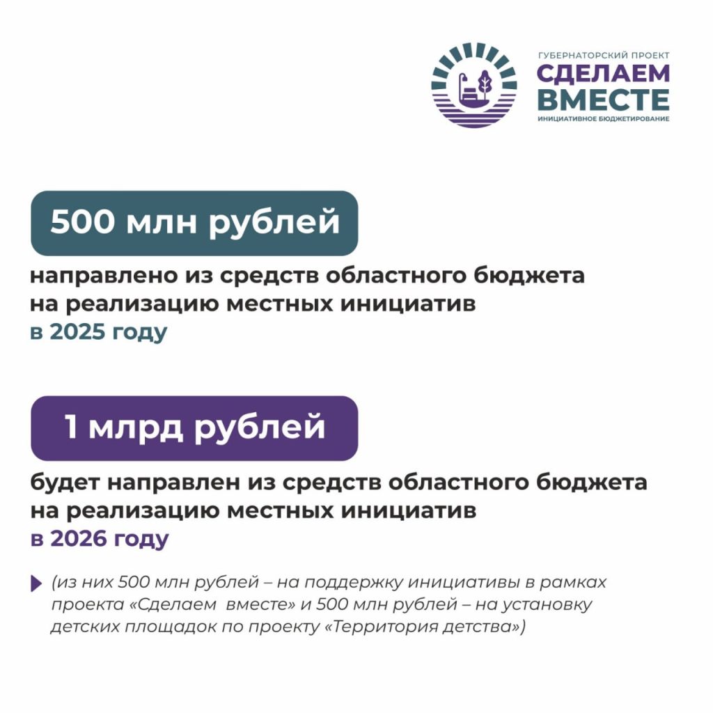 Стартовал конкурсный отбор в рамках губернаторского проекта «Сделаем вместе»