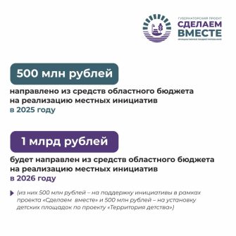 Стартовал конкурсный отбор в рамках губернаторского проекта «Сделаем вместе»