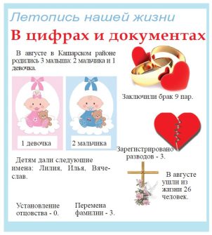2 мальчика и 1 девочка родились в Кашарском районе в августе 2025