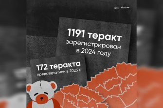 В День солидарности в борьбе с терроризмом на Дону проходят памятные мероприятия