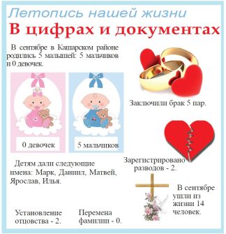 5 малышей родились в Кашарском районе в сентябре 2025