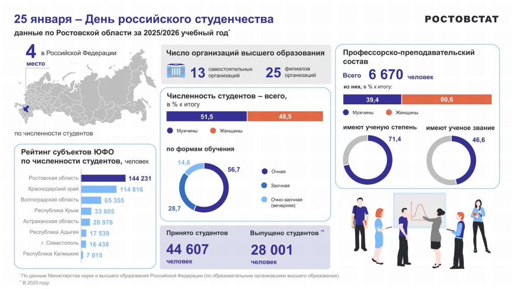 День студента — праздник молодых мыслителей и будущих лидеров региона и страны
