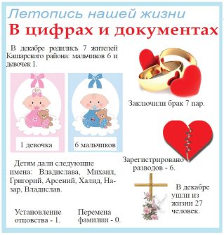 6 мальчиков и 1 девочка родились в Кашарском районе в декабре 2025