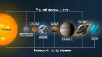 В конце февраля жители Кашарского района смогут увидеть парад из 6 планет