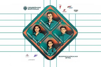 Более двух тысяч донских семей готовы принять участие в игре «Семейная зарница»